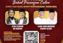 PENGUMUMAN KPU KABUPATEN PANGANDARAN NO : 434/PL.02.2-Pu/3218/2024 & LAMPIRAN NO : 434/PL.02.2-Pu/3218/2024